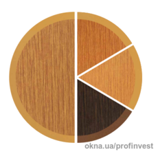 Декорирование профилей (сублимация)